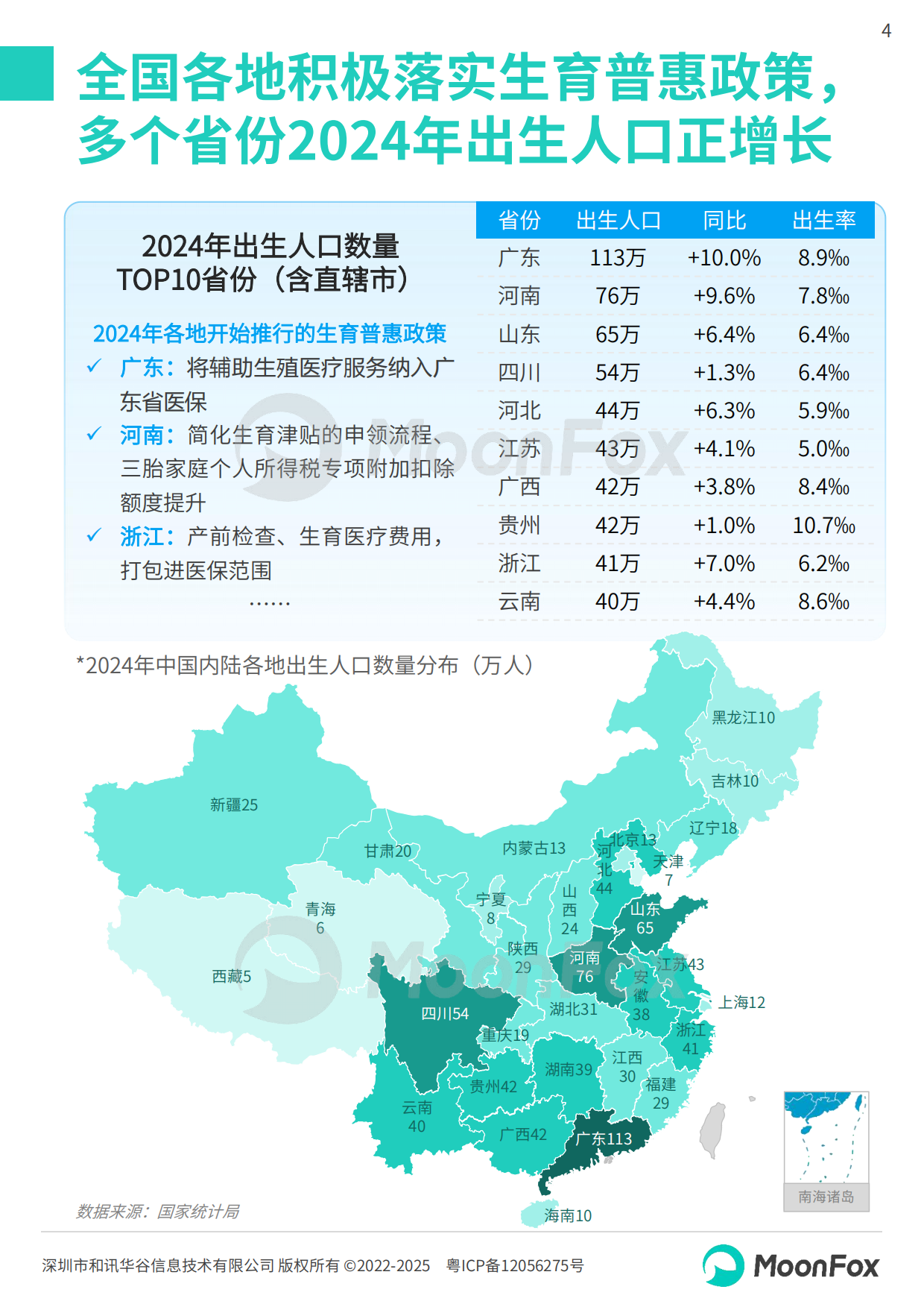 2025年中国母婴家庭智慧育儿白皮书-MoonFox月狐数据.pdf_第4页