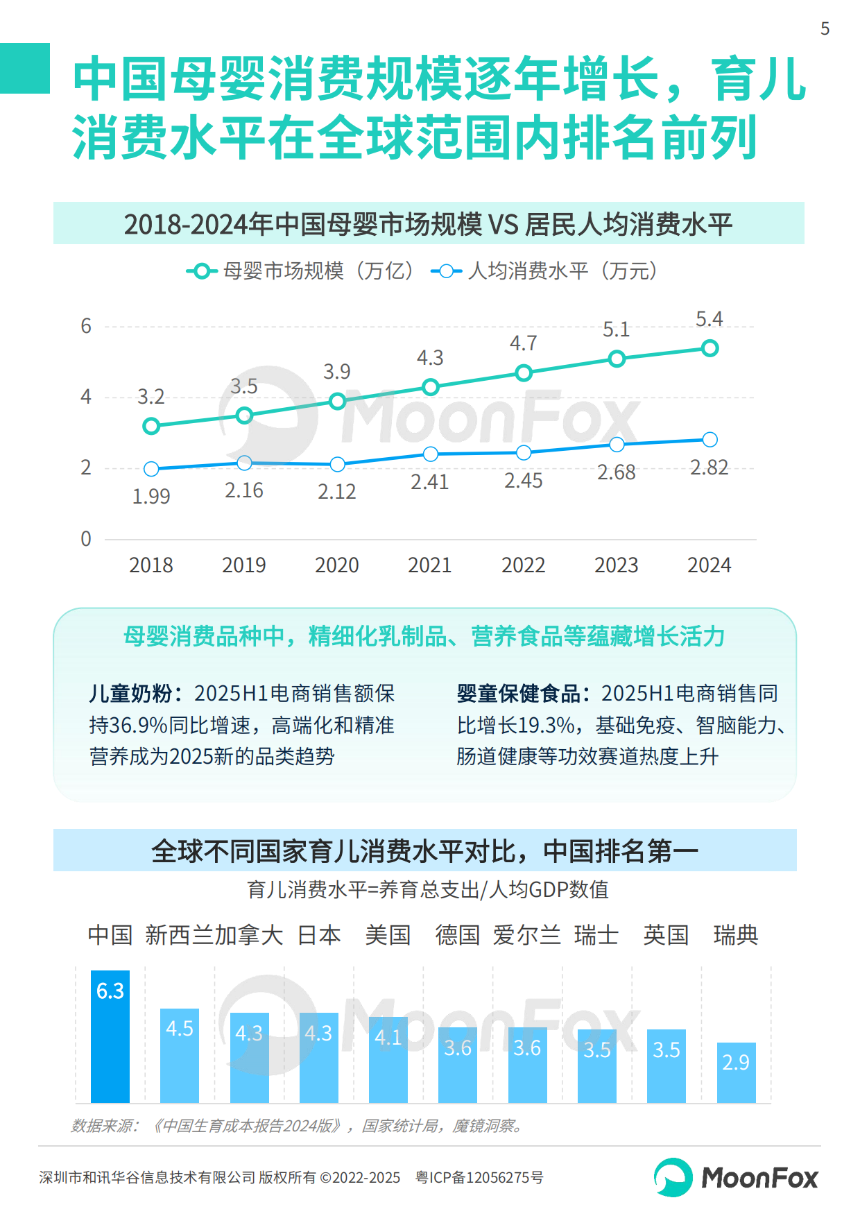 2025年中国母婴家庭智慧育儿白皮书-MoonFox月狐数据.pdf_第5页
