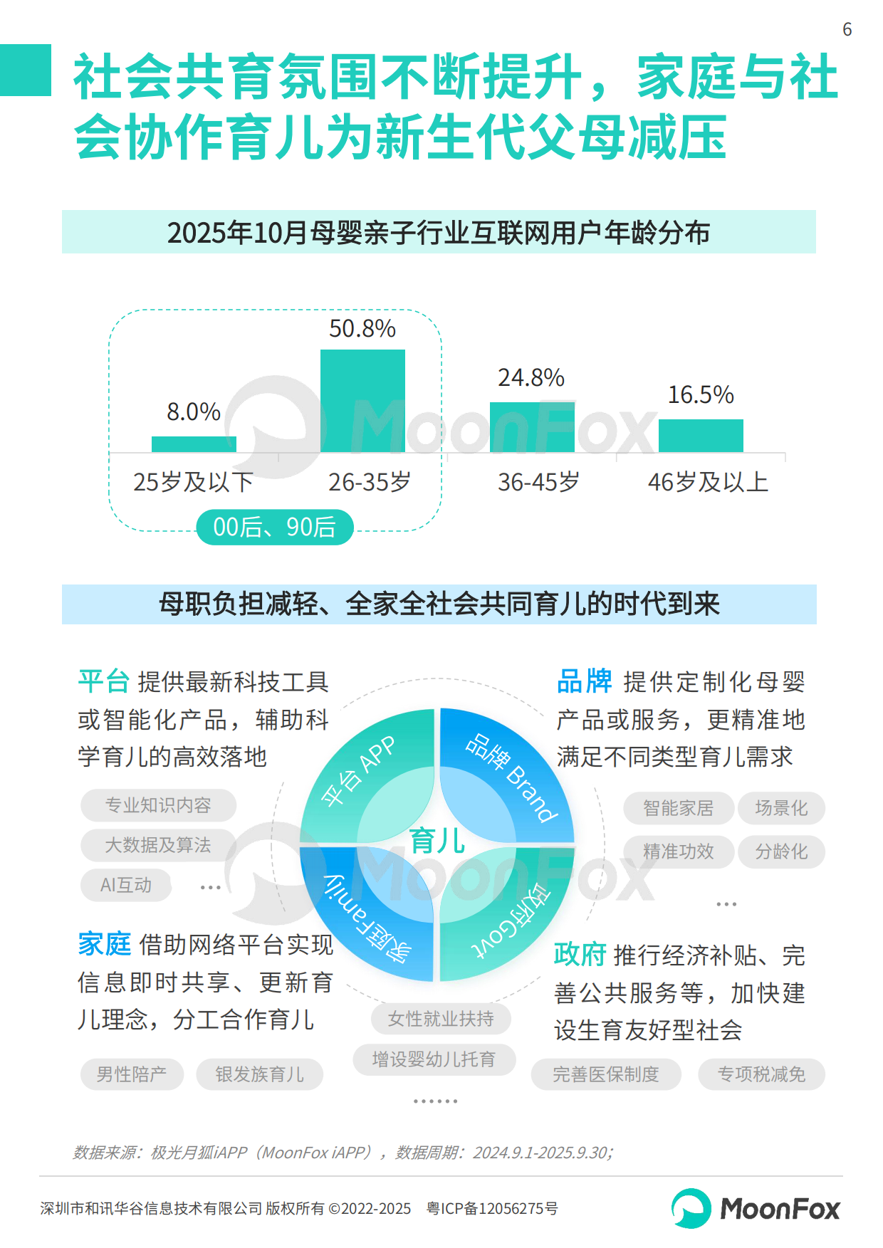 2025年中国母婴家庭智慧育儿白皮书-MoonFox月狐数据.pdf_第6页