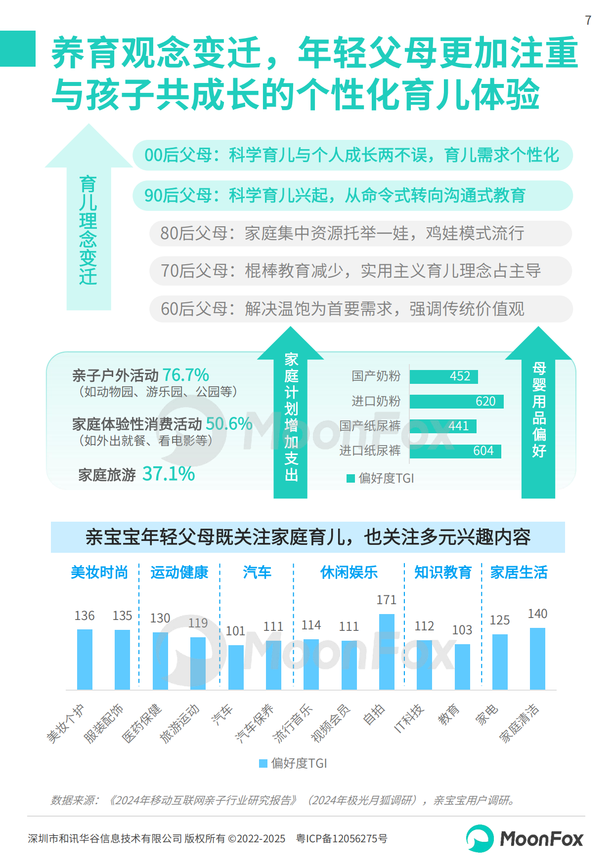 2025年中国母婴家庭智慧育儿白皮书-MoonFox月狐数据.pdf_第7页