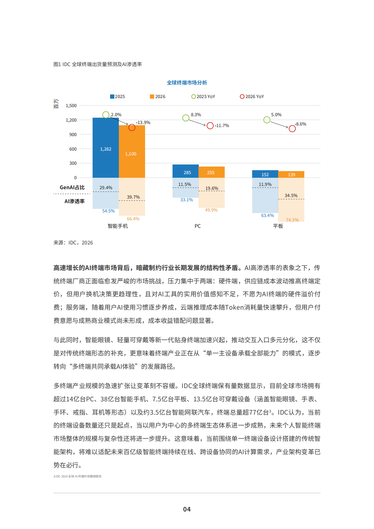 2026从AI设备到个人AI：智能体驱动的终端进化与产业重构白皮书-IDC&高通.pdf_第6页