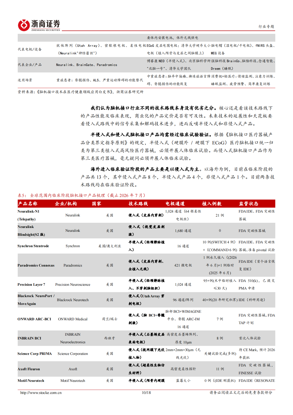 2026脑机接口行业五问五答-浙商证券.pdf_第10页