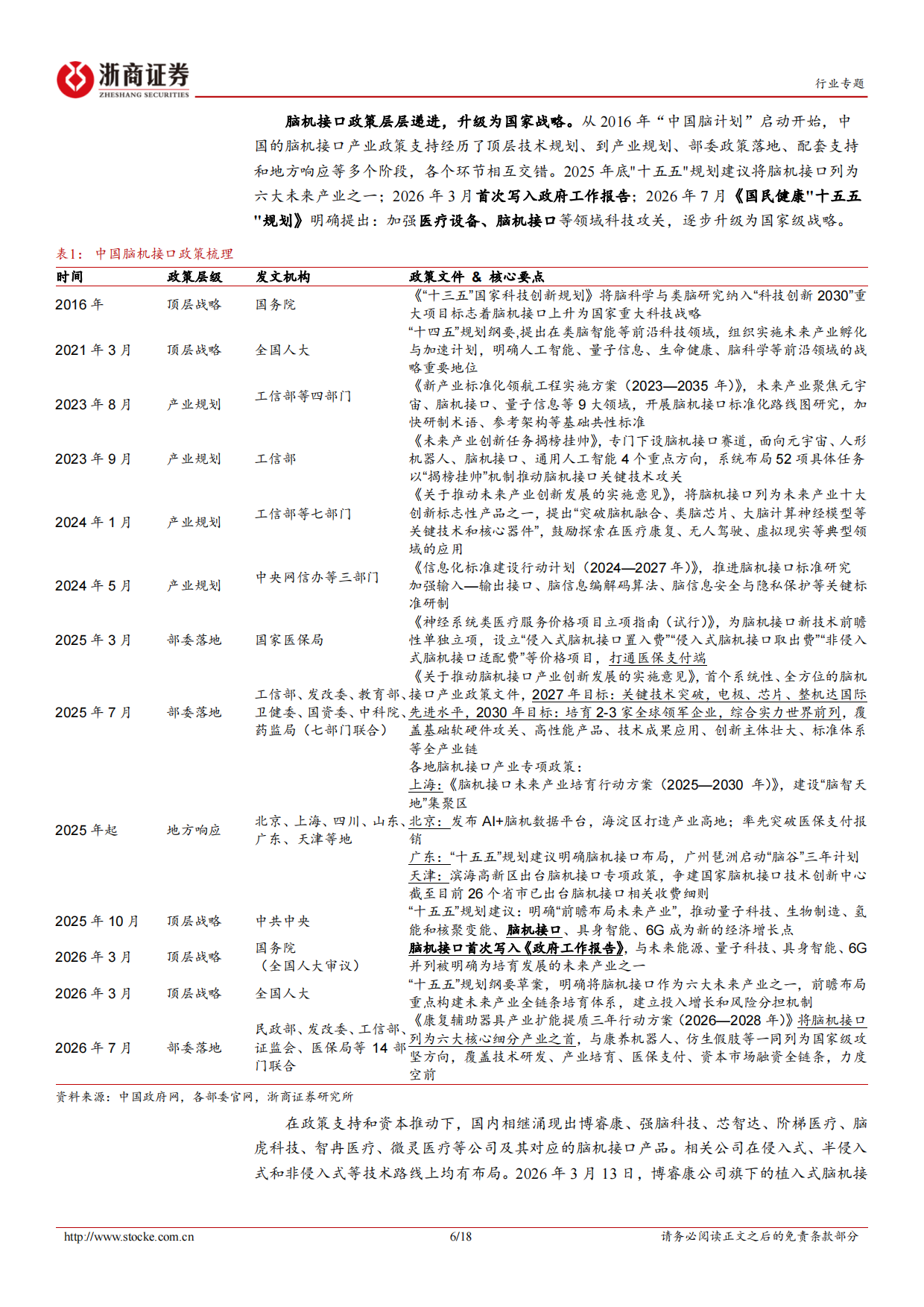 2026脑机接口行业五问五答-浙商证券.pdf_第6页