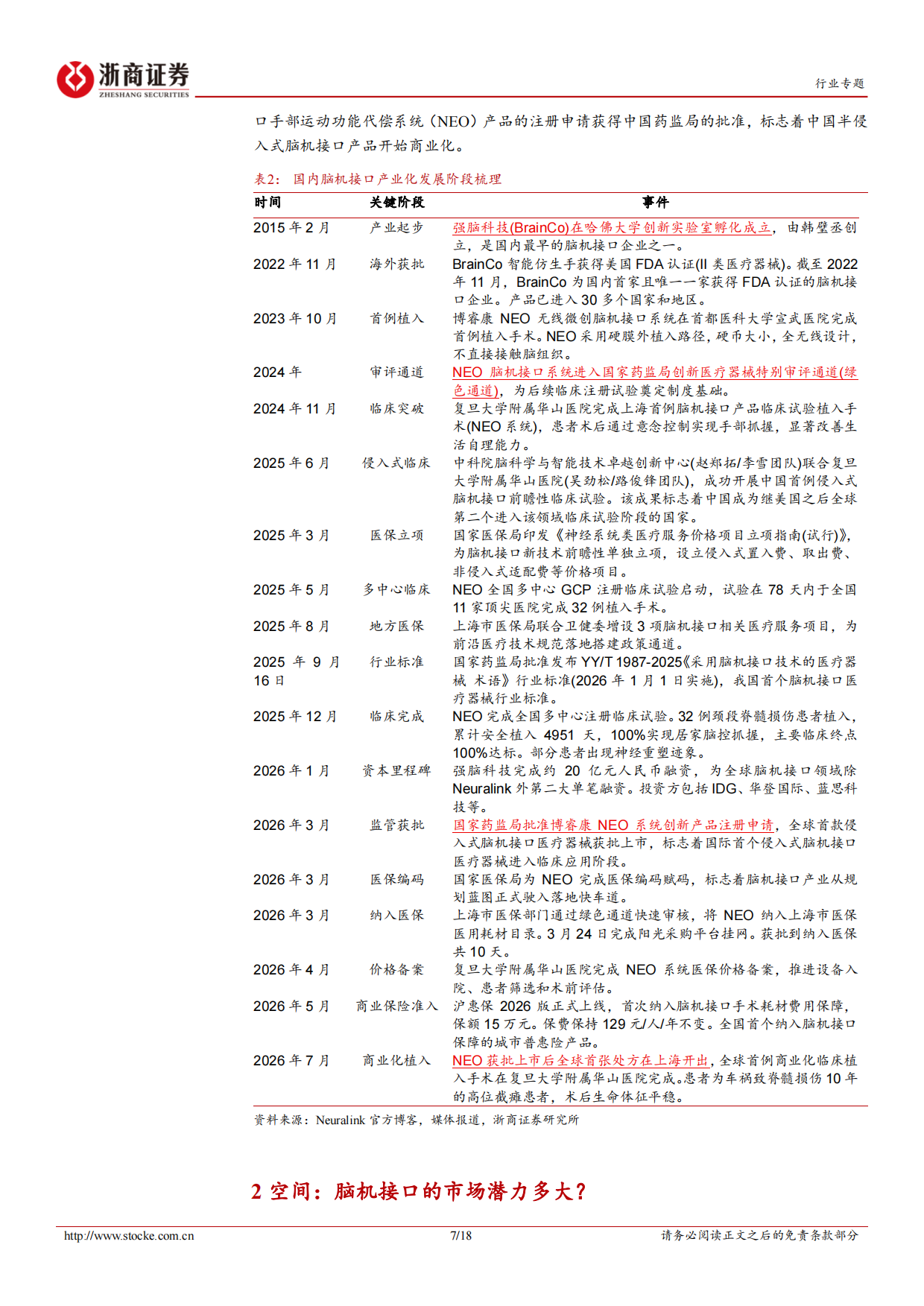 2026脑机接口行业五问五答-浙商证券.pdf_第7页