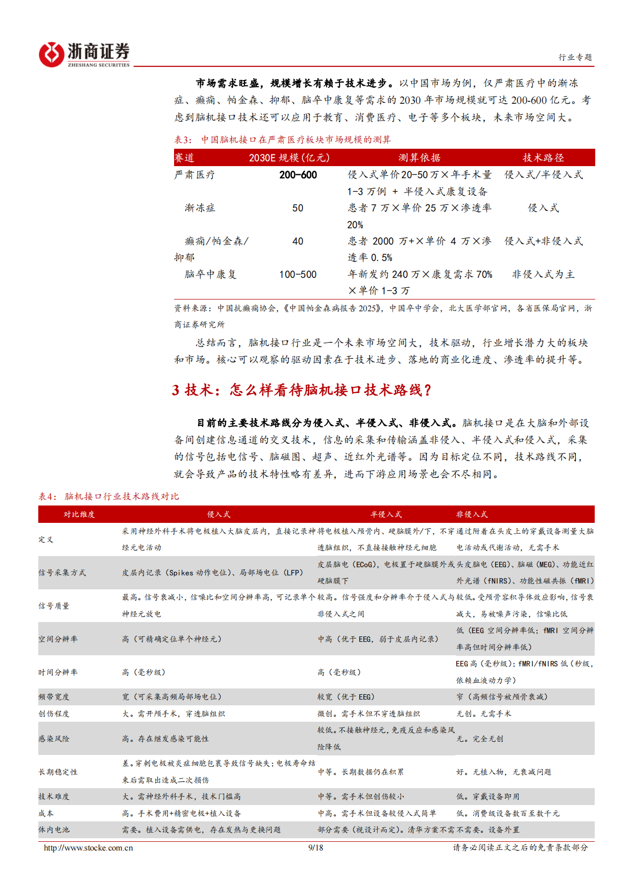 2026脑机接口行业五问五答-浙商证券.pdf_第9页
