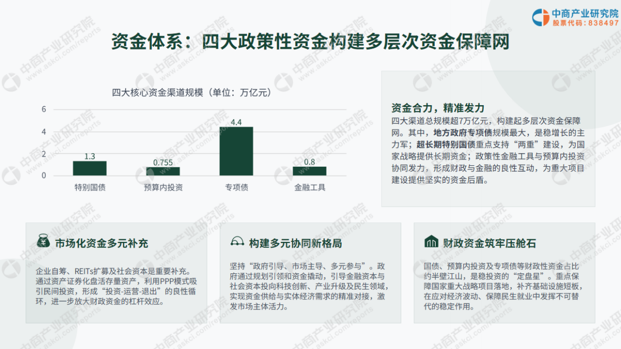 2026年六张网建设深度分析报告-中商产业研究院.pdf_第4页