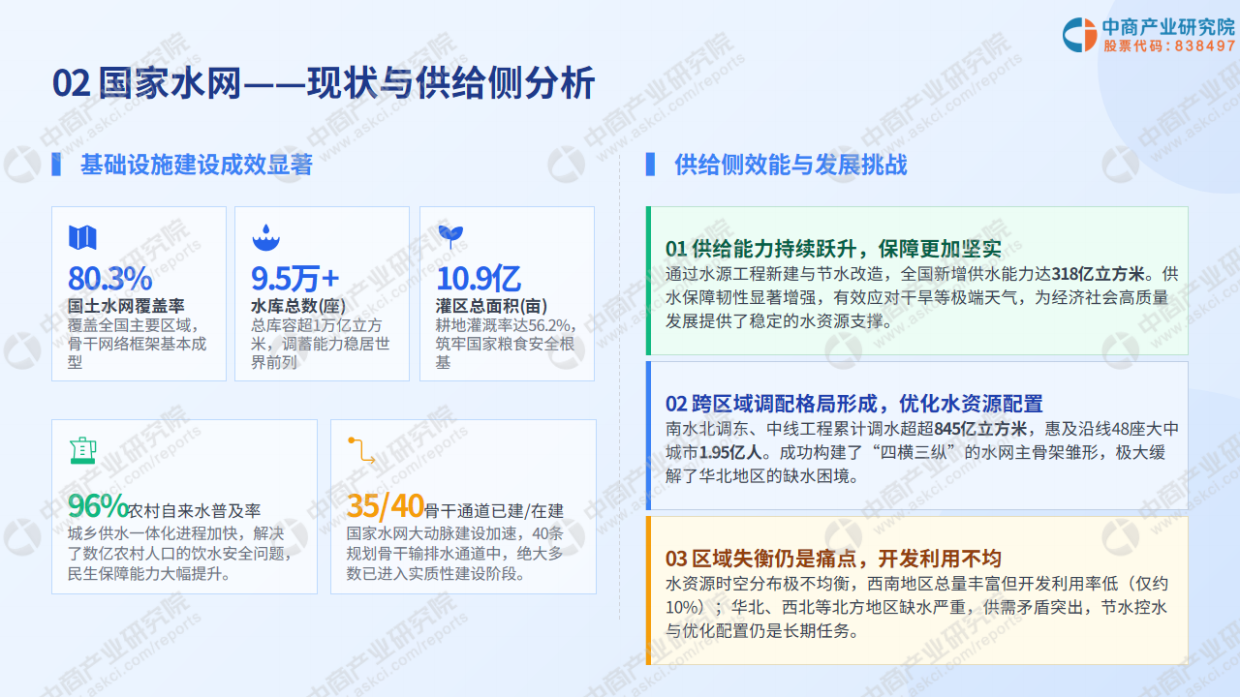 2026年六张网建设深度分析报告-中商产业研究院.pdf_第5页