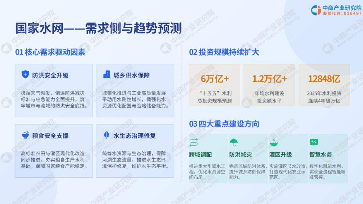 2026年六张网建设深度分析报告-中商产业研究院.pdf_第6页