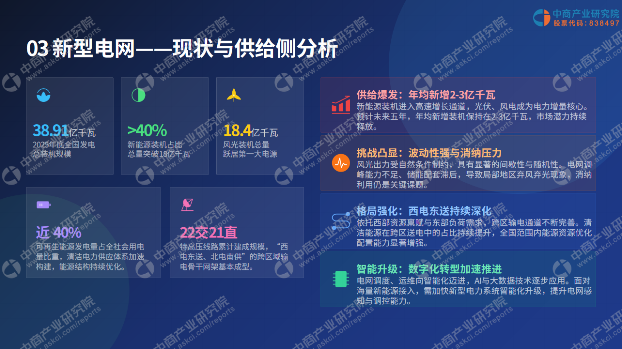 2026年六张网建设深度分析报告-中商产业研究院.pdf_第8页