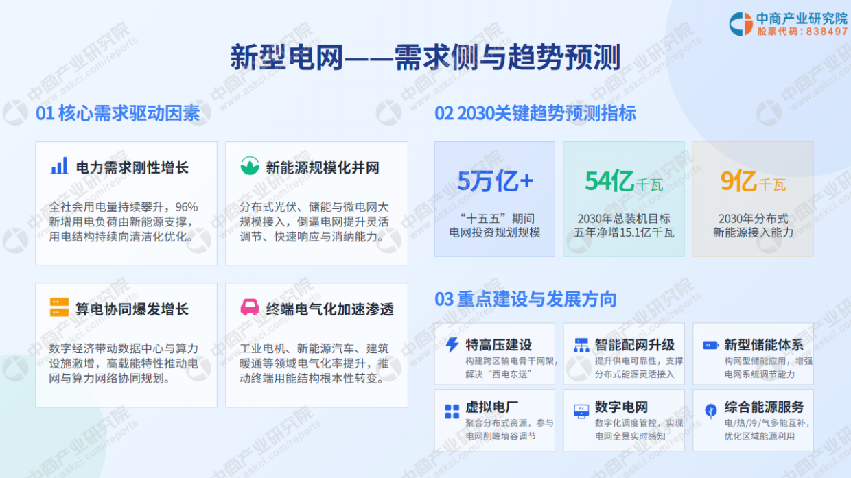 2026年六张网建设深度分析报告-中商产业研究院.pdf_第9页