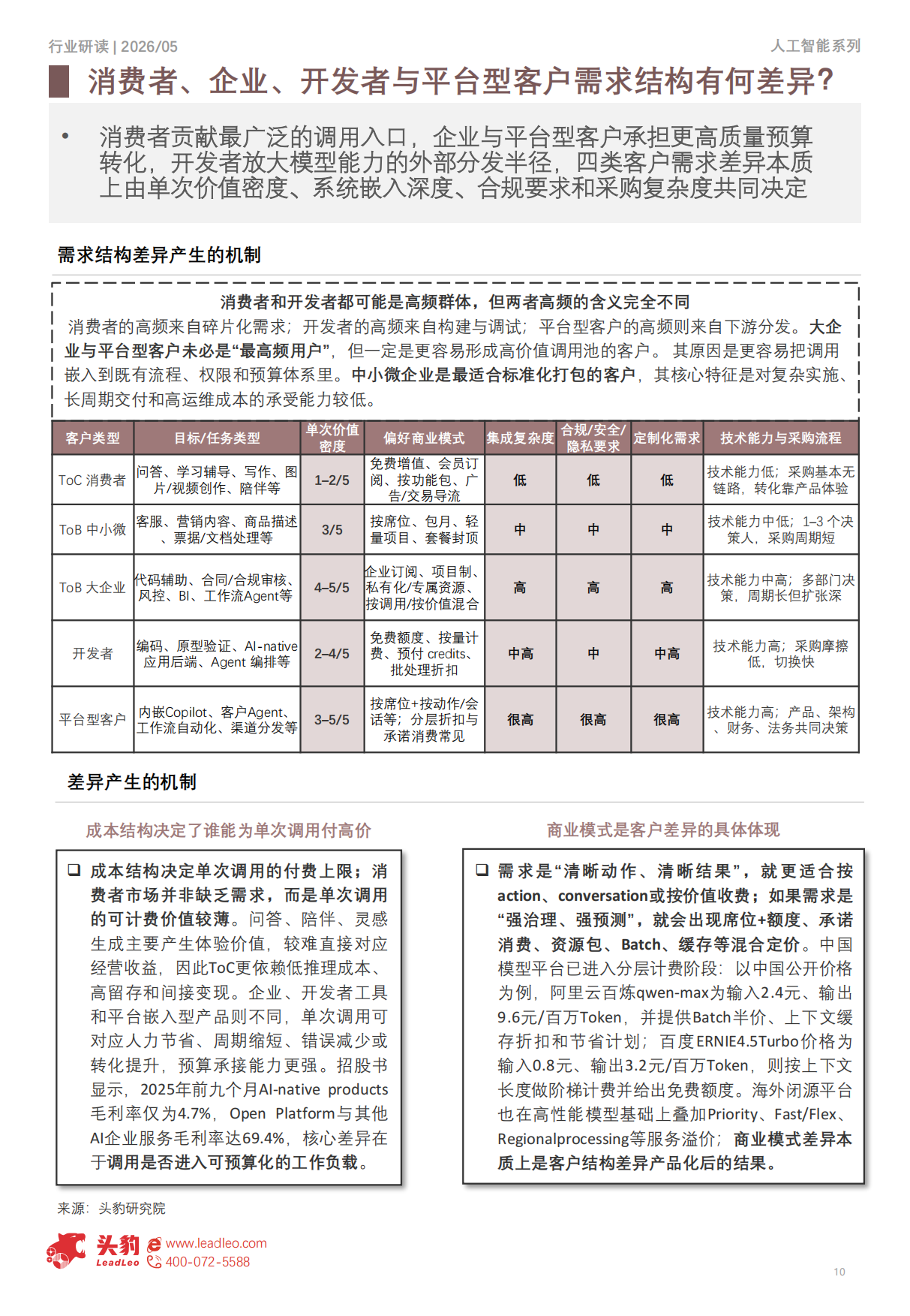 2026年中国大模型行业洞察：从Token爆发到商业兑现——需求增长、调用演进与AI应用新趋势-头豹研究院.pdf_第10页
