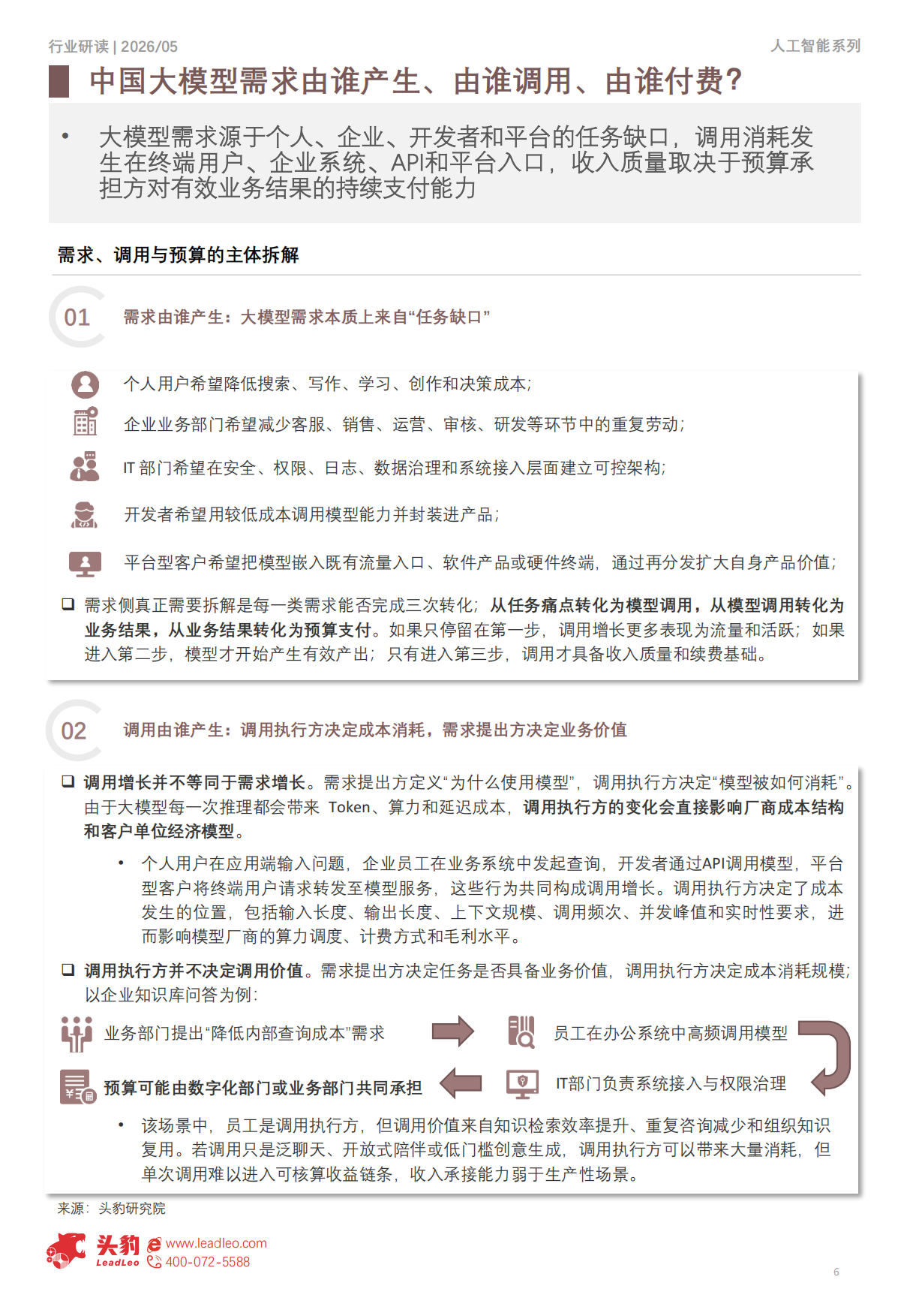 2026年中国大模型行业洞察：从Token爆发到商业兑现——需求增长、调用演进与AI应用新趋势-头豹研究院.pdf_第6页