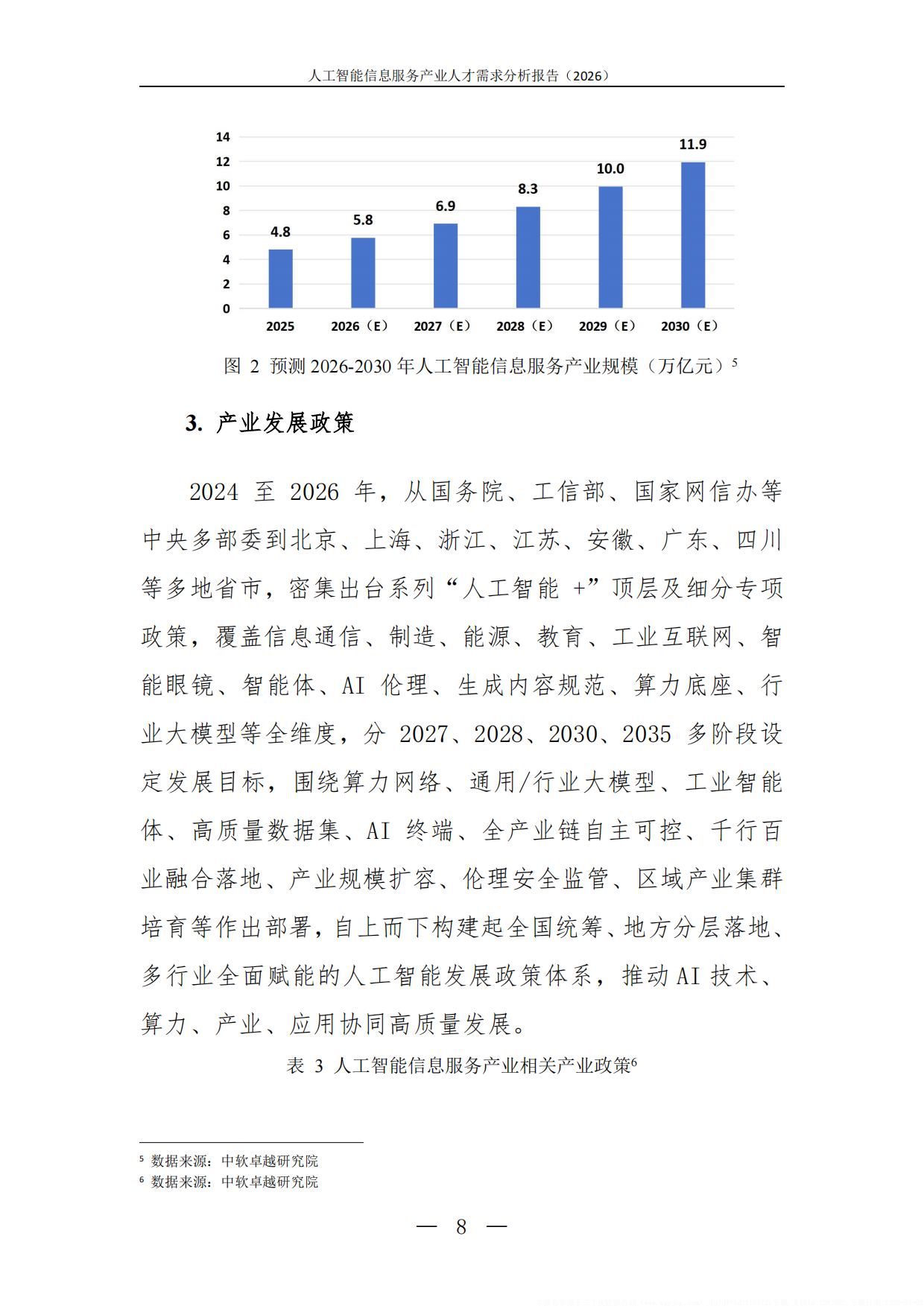 2026人工智能信息服务产业人才需求分析报告-中软卓越研究院.pdf_第10页