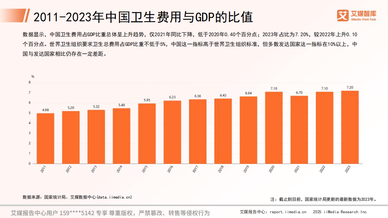 艾媒咨询2025年中国口腔医疗行业发展状况与消费行为调查数据.pdf_第7页