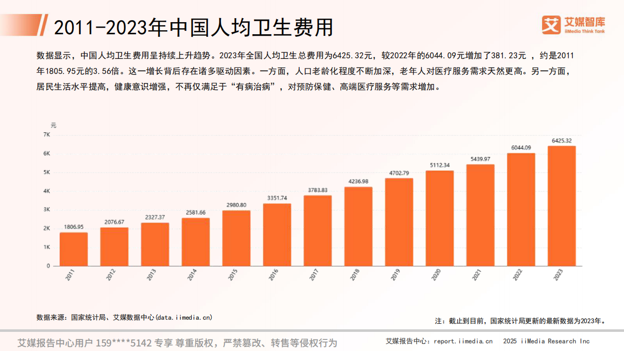 艾媒咨询2025年中国口腔医疗行业发展状况与消费行为调查数据.pdf_第8页