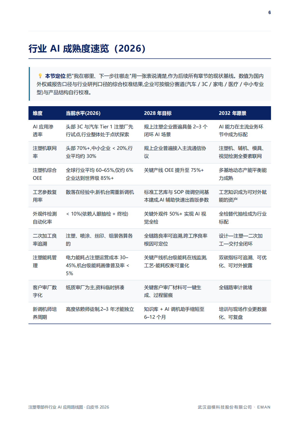 注塑零部件行业AI应用路线图白皮书（2026）-益模科技.pdf_第7页
