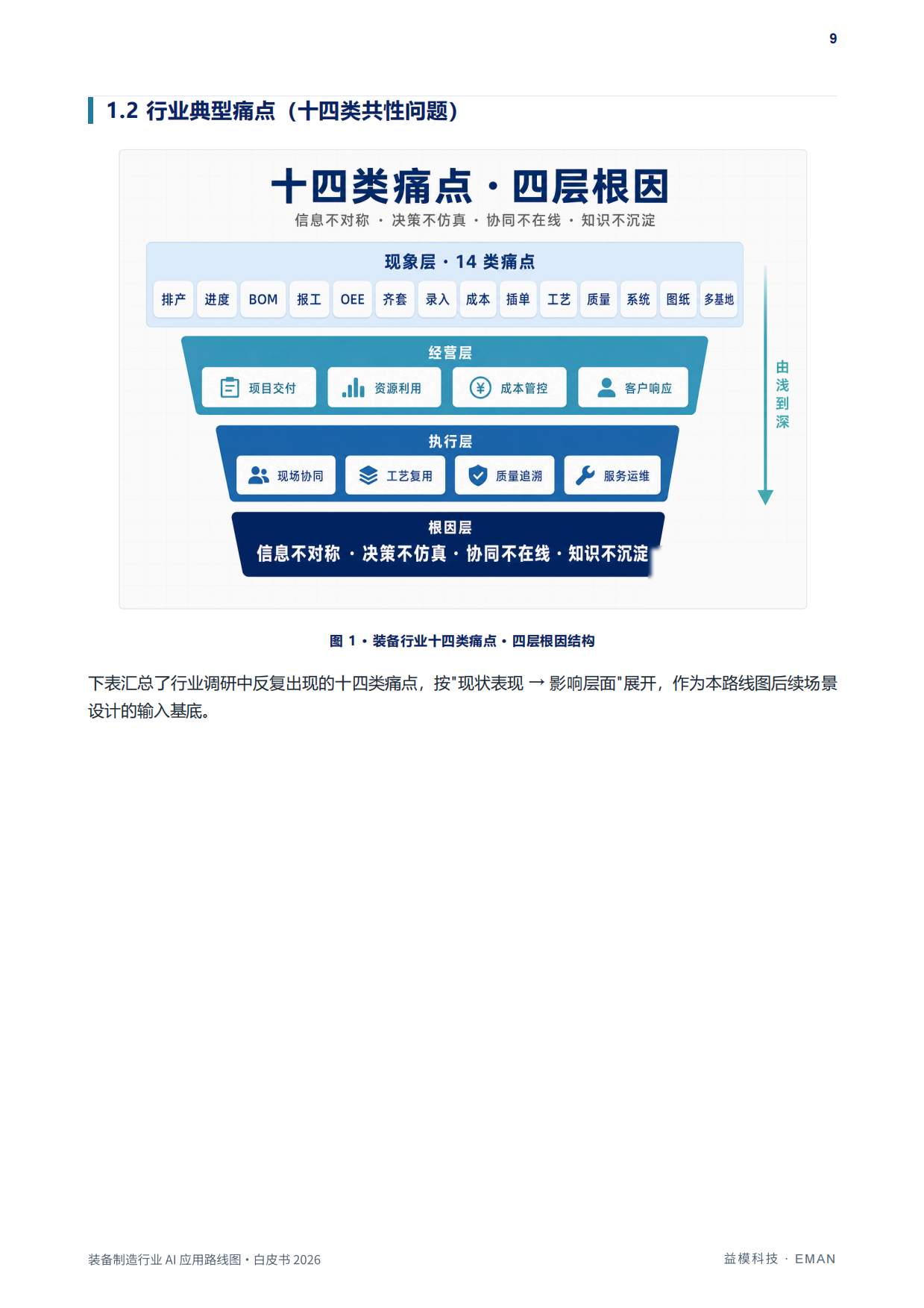 装备制造行业AI应用路线图白皮书（2026）-益模科技.pdf_第10页