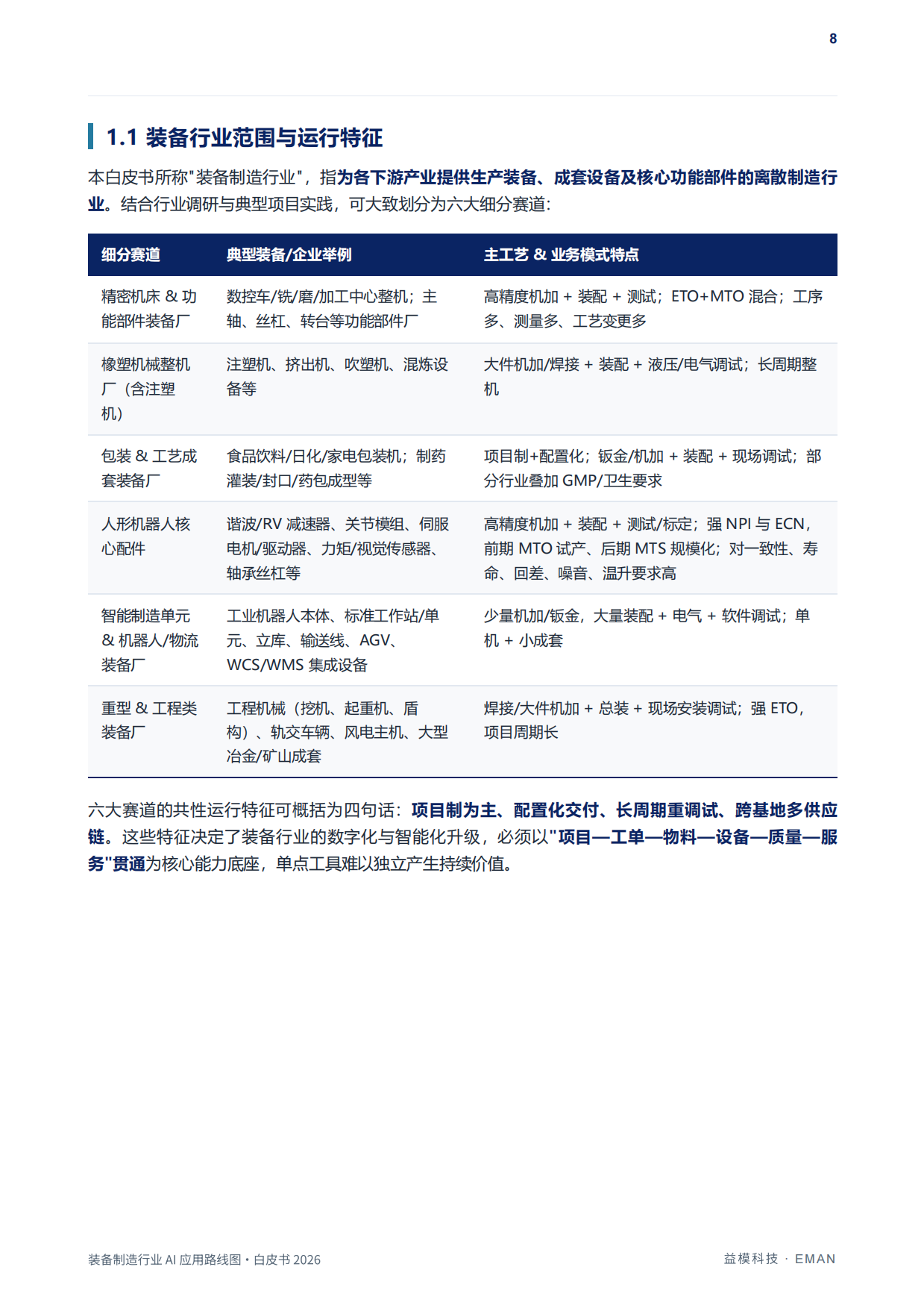 装备制造行业AI应用路线图白皮书（2026）-益模科技.pdf_第9页