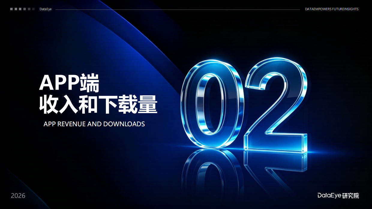 2026年上半年海外短剧及AI剧数据报告-DataEye.pdf_第5页