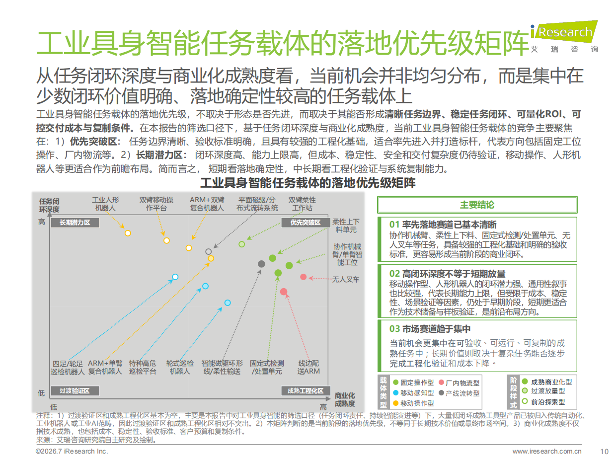 2026年中国工业具身智能行业发展研究报告-艾瑞咨询.pdf_第10页