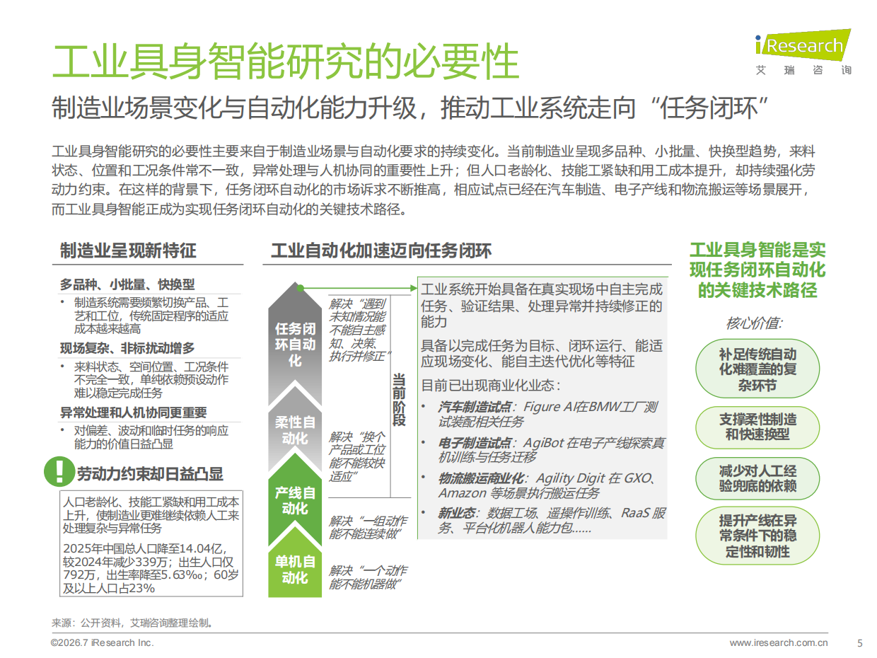 2026年中国工业具身智能行业发展研究报告-艾瑞咨询.pdf_第5页