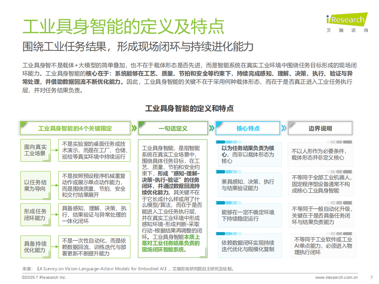 2026年中国工业具身智能行业发展研究报告-艾瑞咨询.pdf_第7页