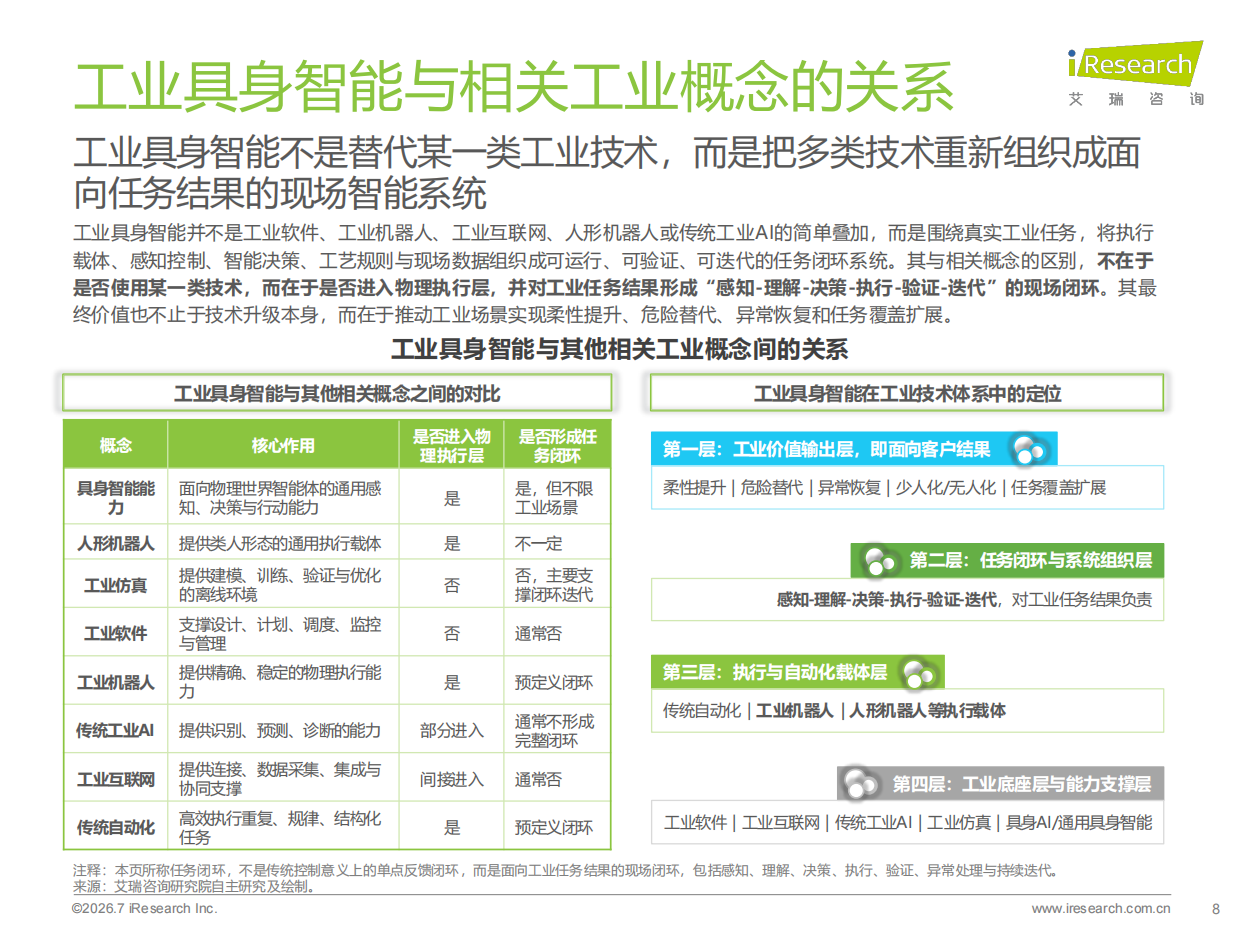 2026年中国工业具身智能行业发展研究报告-艾瑞咨询.pdf_第8页