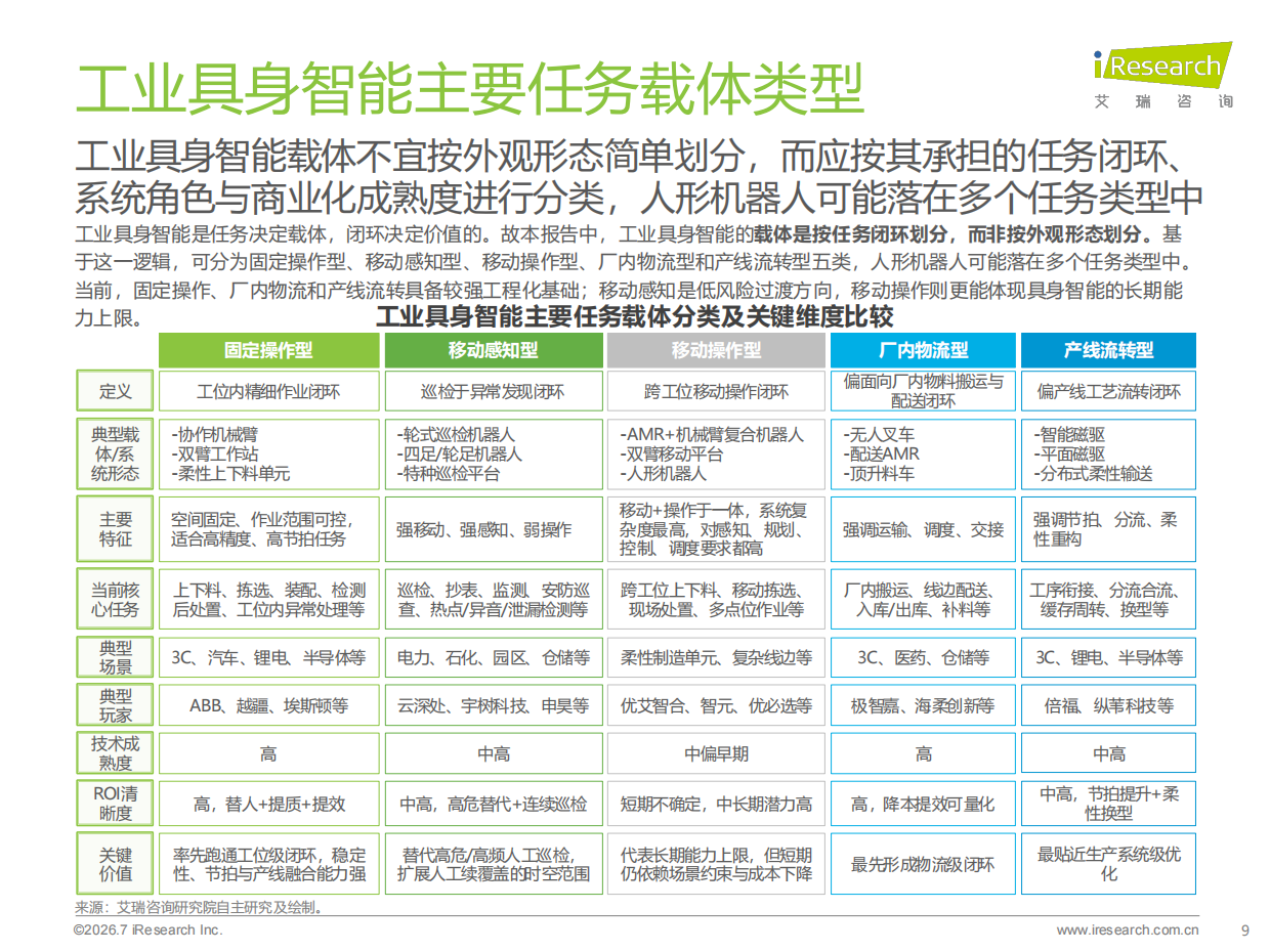 2026年中国工业具身智能行业发展研究报告-艾瑞咨询.pdf_第9页