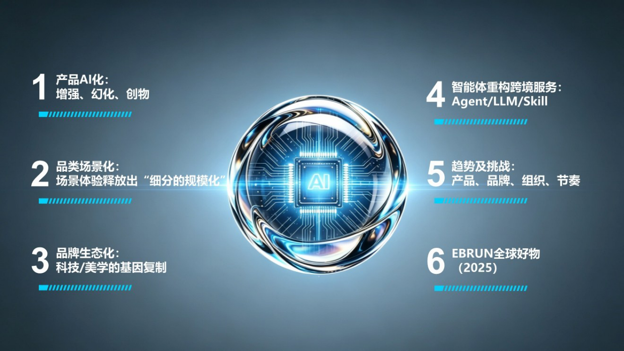 2026全球化品牌AI竞争力报告-亿邦智库.pdf_第2页
