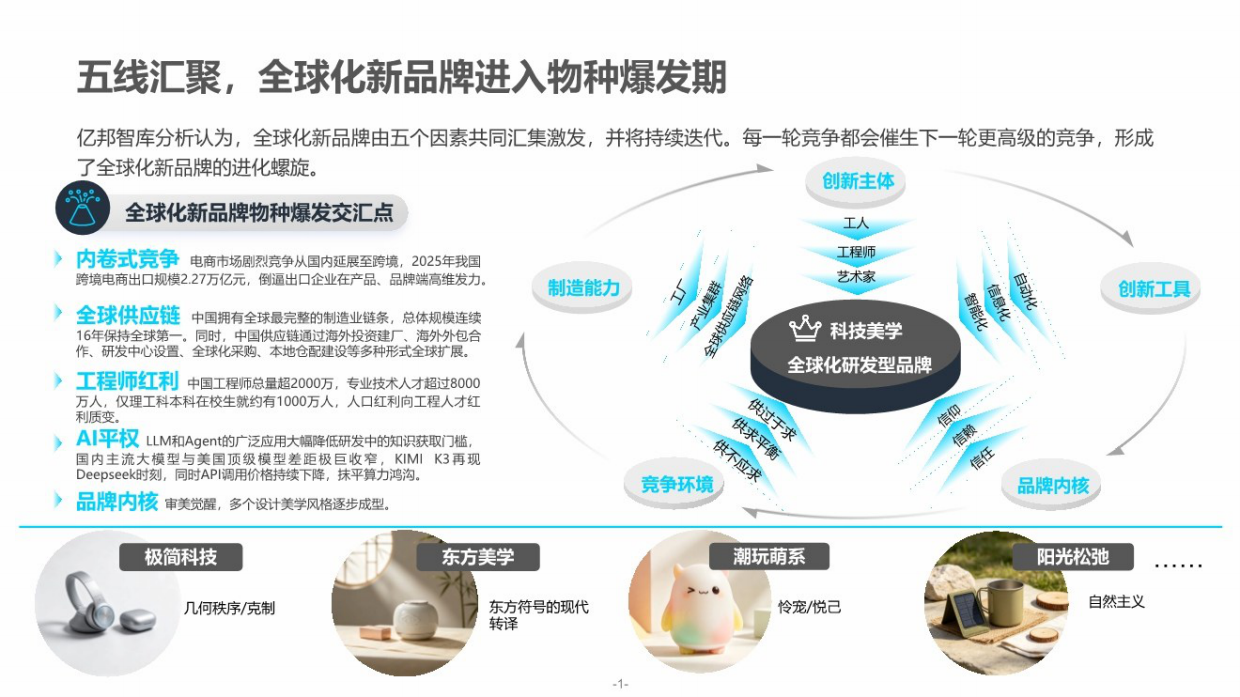 2026全球化品牌AI竞争力报告-亿邦智库.pdf_第3页