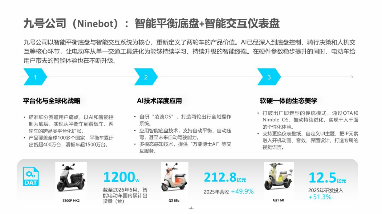 2026全球化品牌AI竞争力报告-亿邦智库.pdf_第6页