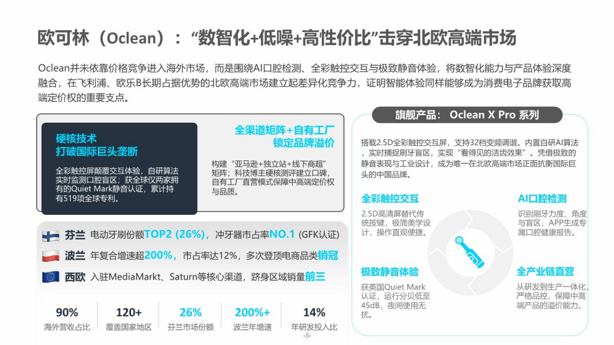 2026全球化品牌AI竞争力报告-亿邦智库.pdf_第7页