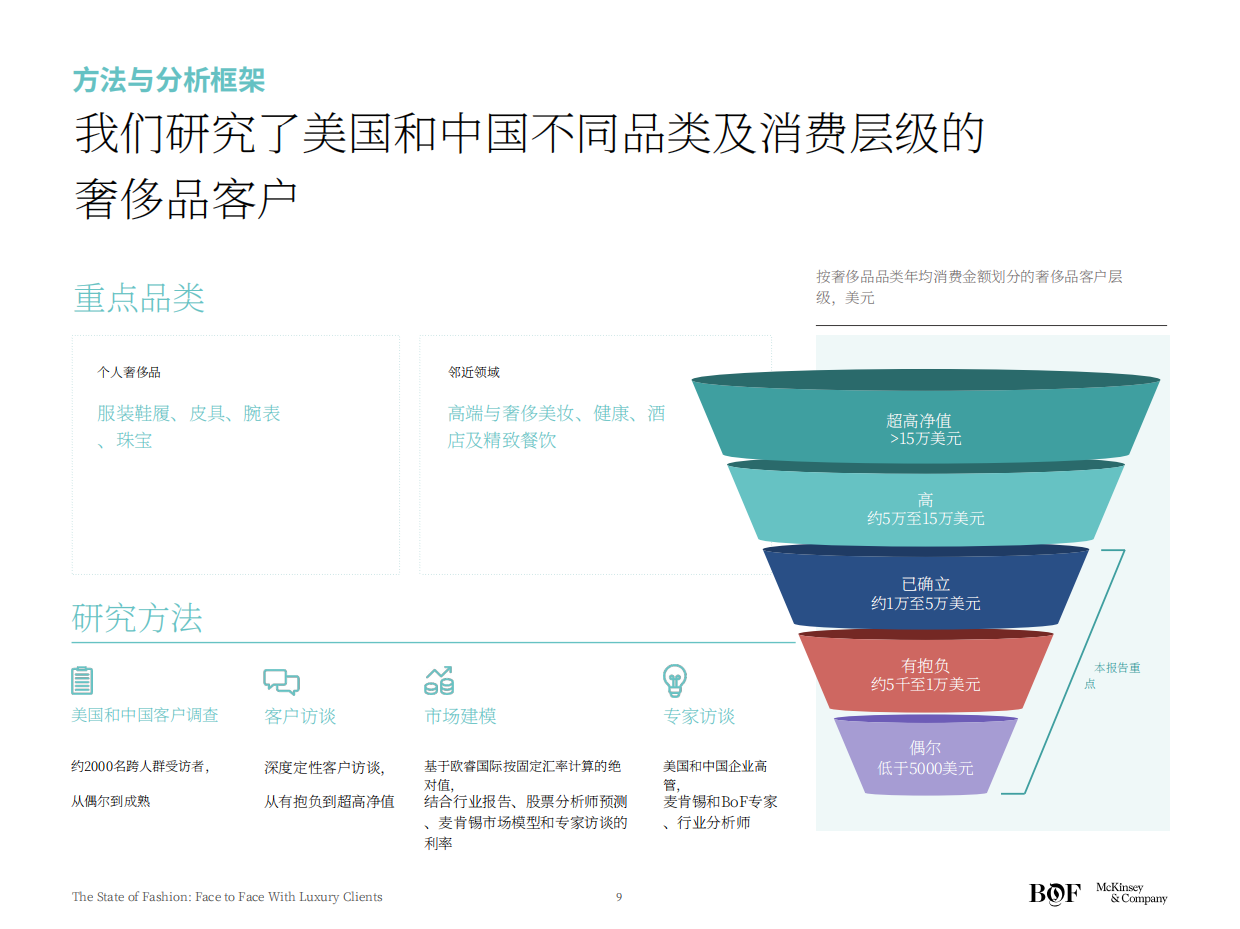 2026奢侈品客户洞察与运营-麦肯锡BOF.pdf_第9页