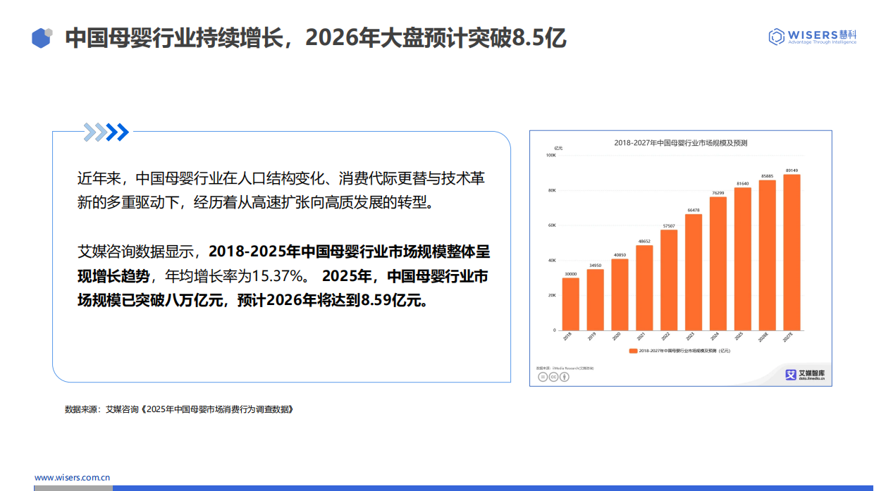 2026暑期母婴消费趋势洞察-慧科讯业Wisers.pdf_第4页