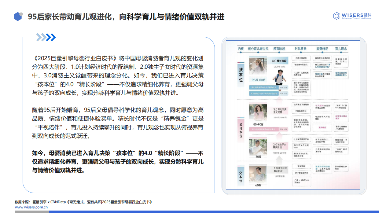 2026暑期母婴消费趋势洞察-慧科讯业Wisers.pdf_第5页
