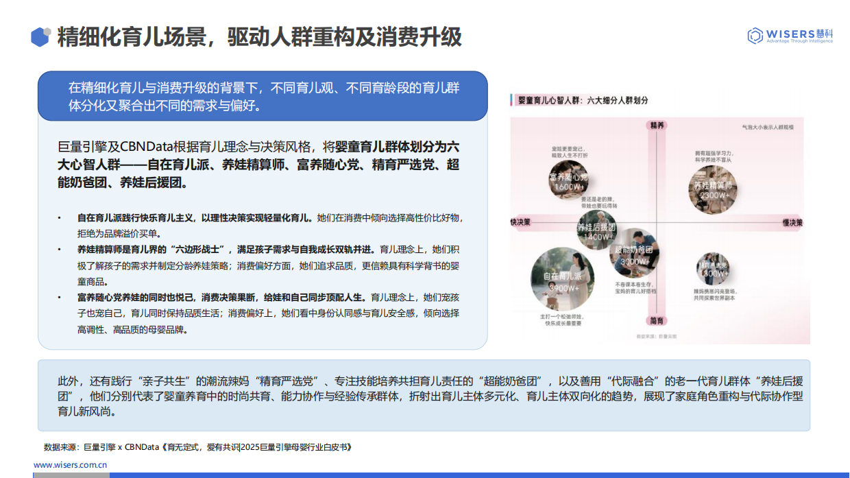 2026暑期母婴消费趋势洞察-慧科讯业Wisers.pdf_第7页