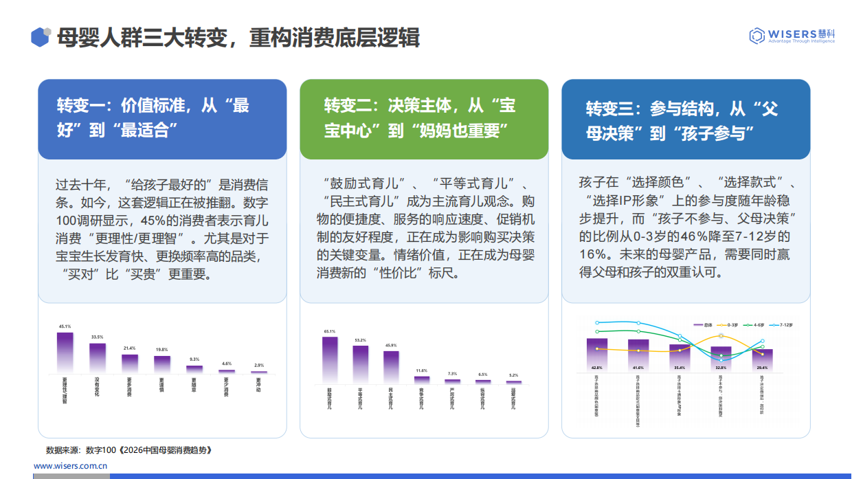2026暑期母婴消费趋势洞察-慧科讯业Wisers.pdf_第8页