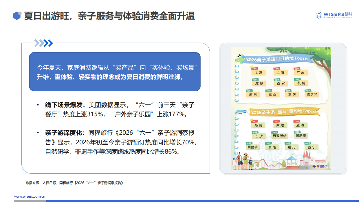 2026暑期母婴消费趋势洞察-慧科讯业Wisers.pdf_第9页