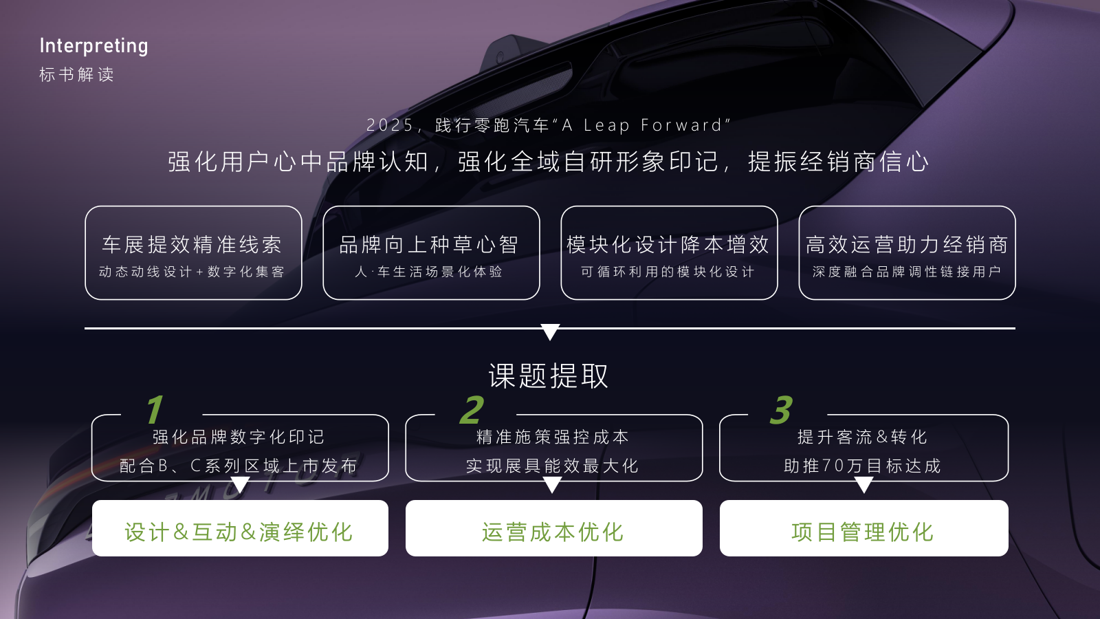 2025零跑BC级车展投标方案.pptx_第5页