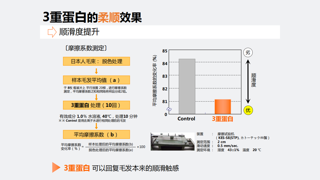 3重蛋白瞬时修护洗发水＋发膜.pdf_第8页
