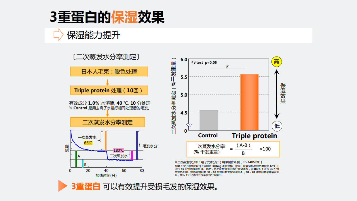 3重蛋白瞬时修护洗发水＋发膜.pdf_第9页