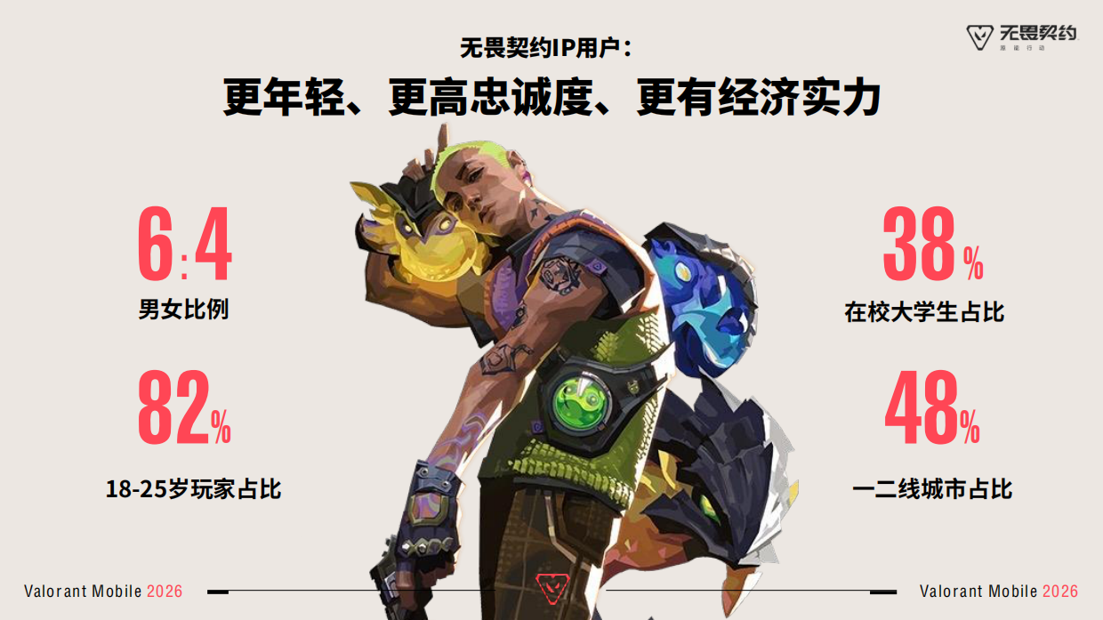 2026无畏契约手游招商方案.pdf_第9页