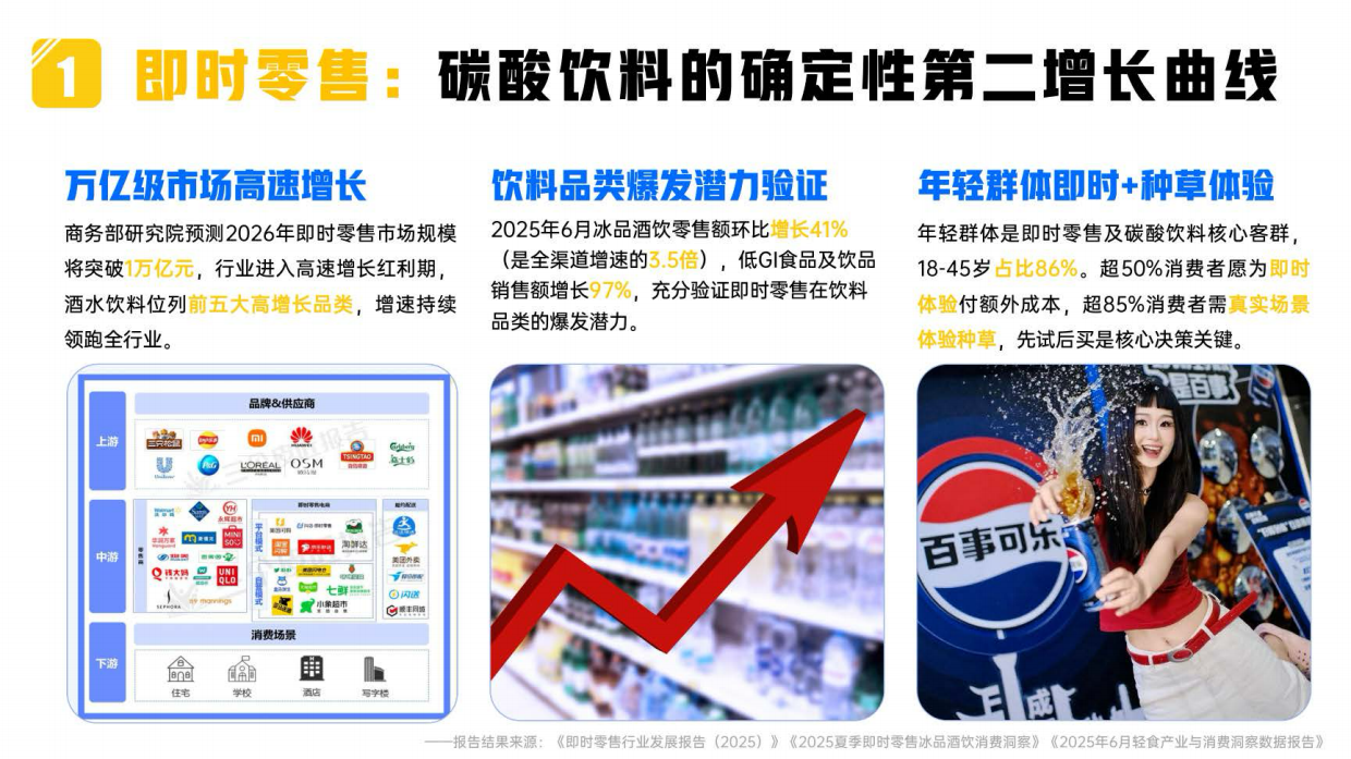 美团即时零售2026-2027全年节点全域营销合作方案.pdf_第4页