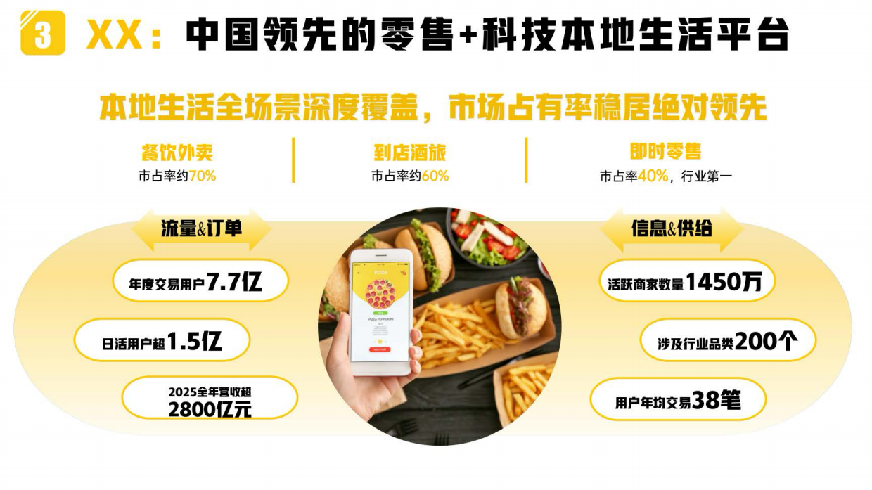 美团即时零售2026-2027全年节点全域营销合作方案.pdf_第7页