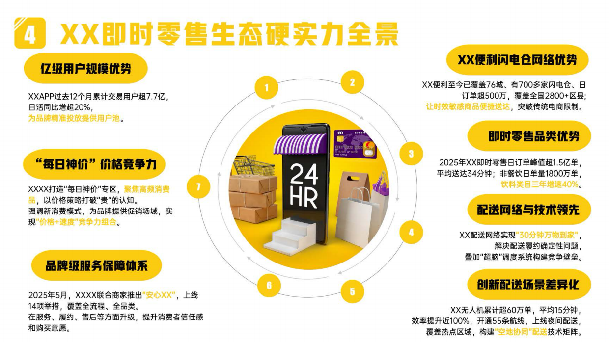 美团即时零售2026-2027全年节点全域营销合作方案.pdf_第8页