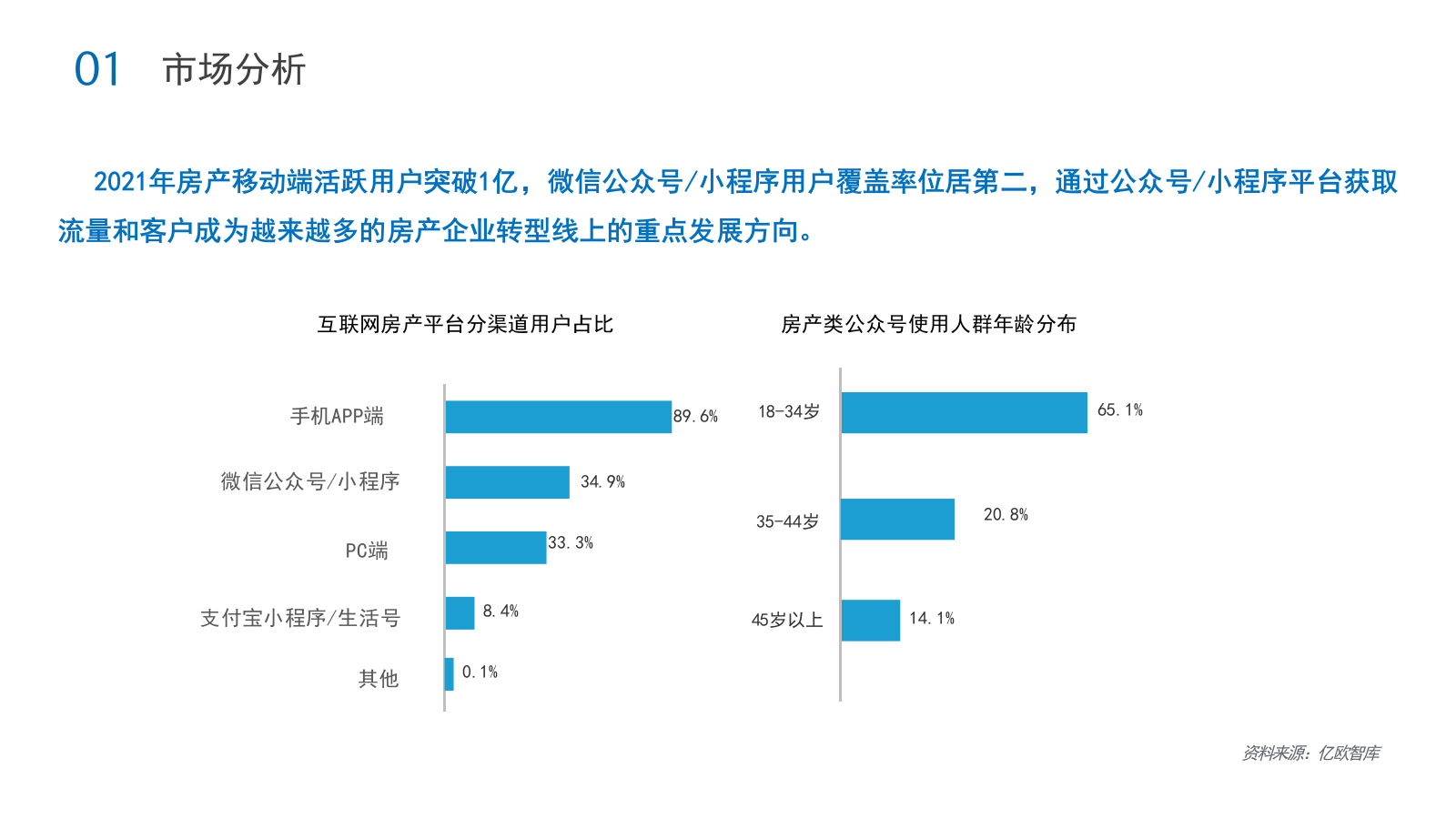 2022葛洲坝微信运营方案.pptx_第4页