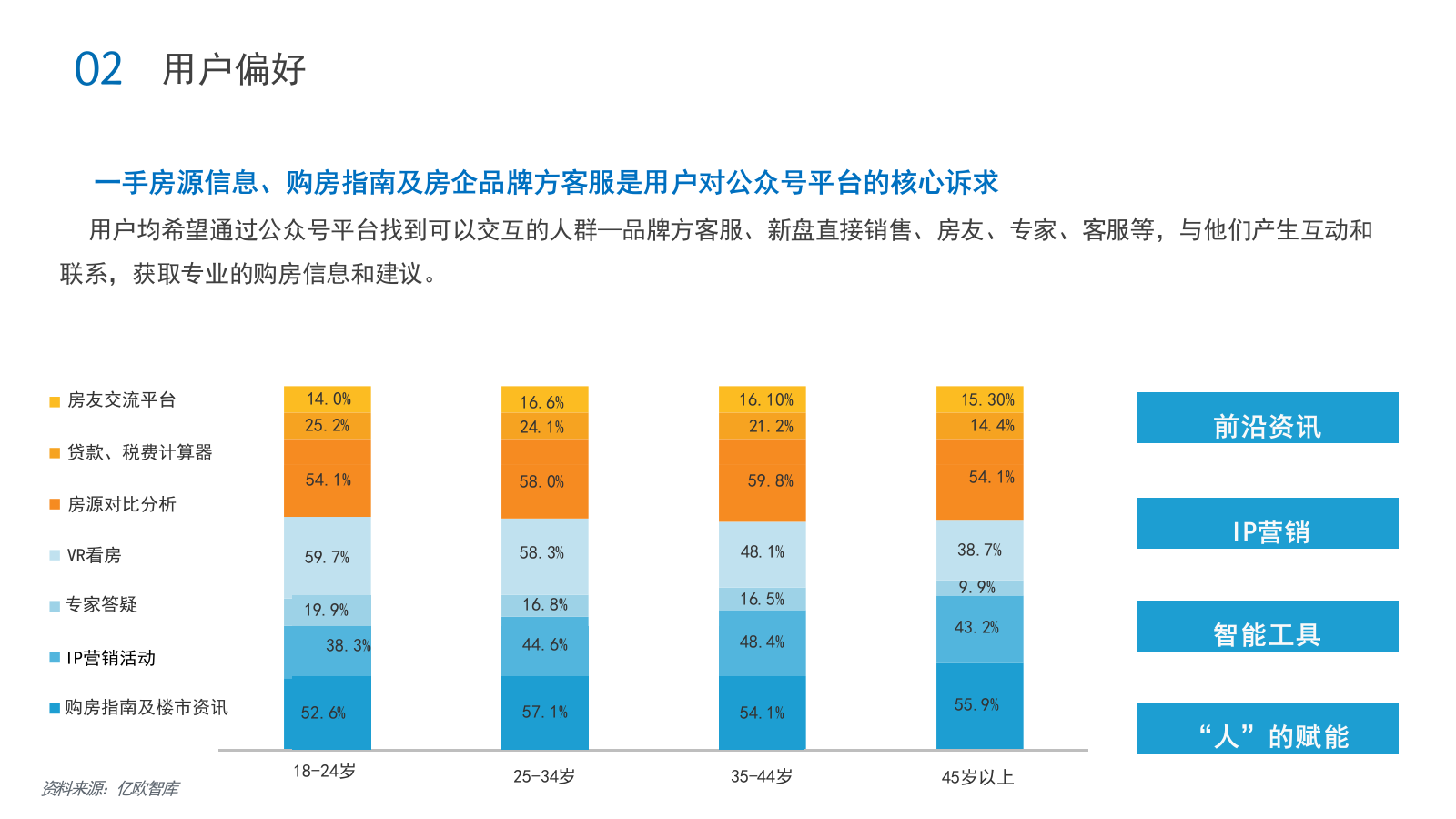 2022葛洲坝微信运营方案.pptx_第5页