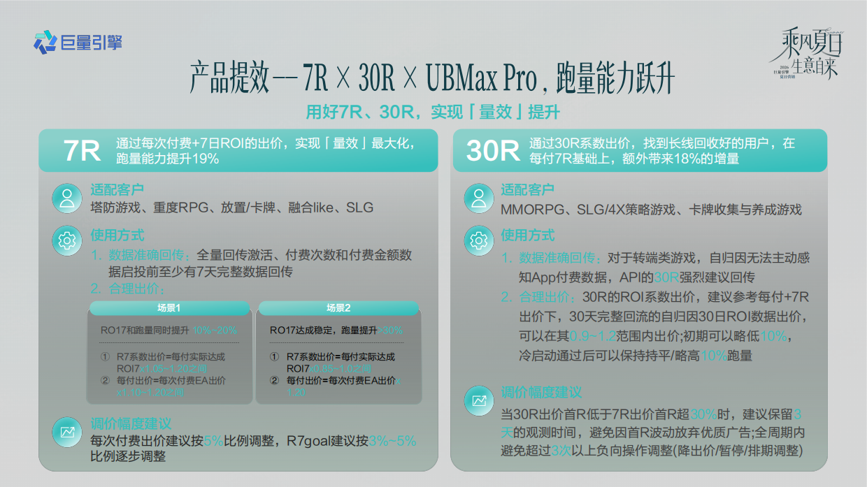 抖音2026游戏行业夏日冲量全景攻略.pdf_第10页