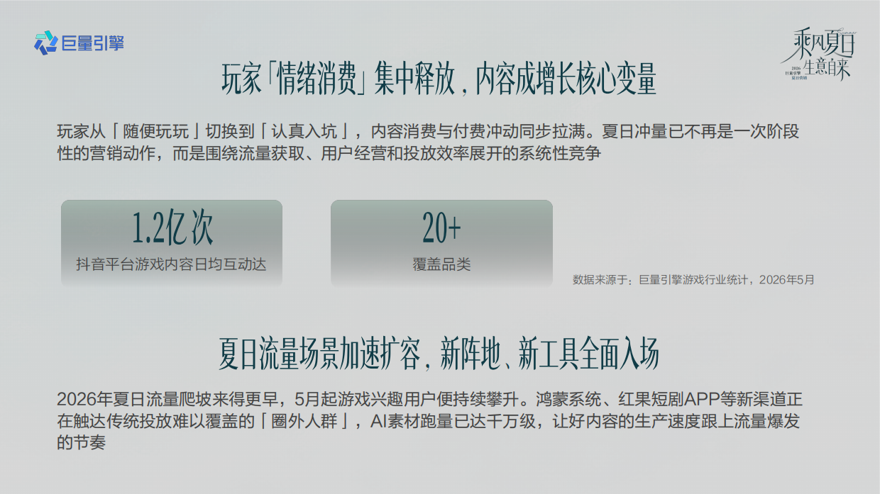 抖音2026游戏行业夏日冲量全景攻略.pdf_第4页