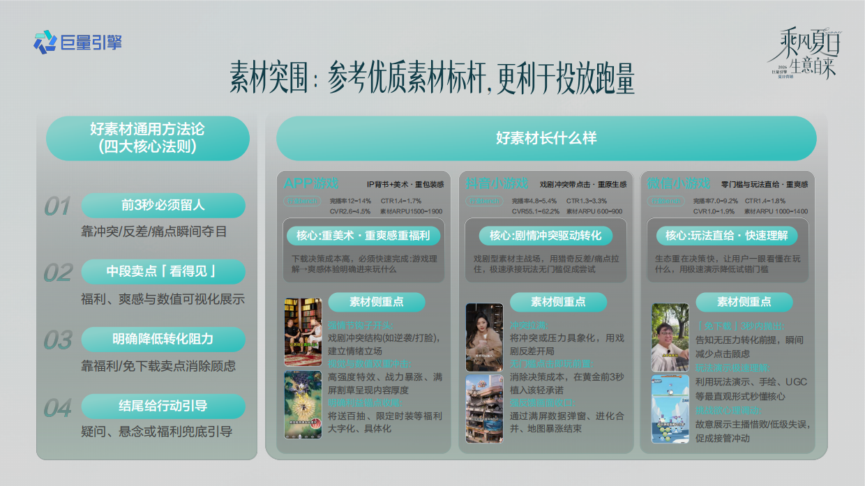 抖音2026游戏行业夏日冲量全景攻略.pdf_第6页